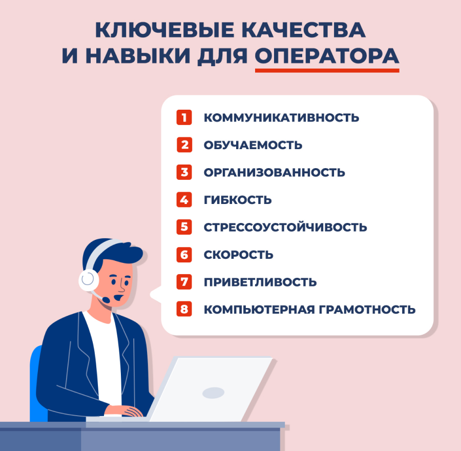 Профессиональные навыки оператора Call-центра