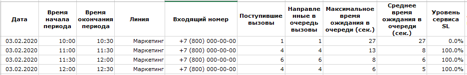 Показатели линии