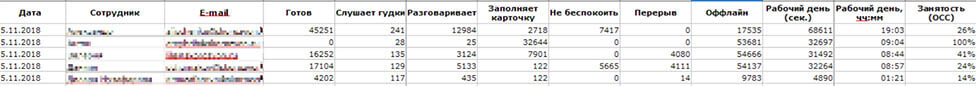 Сводная занятость