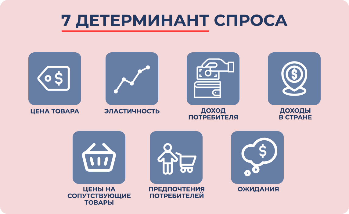 Факторы повышения спроса