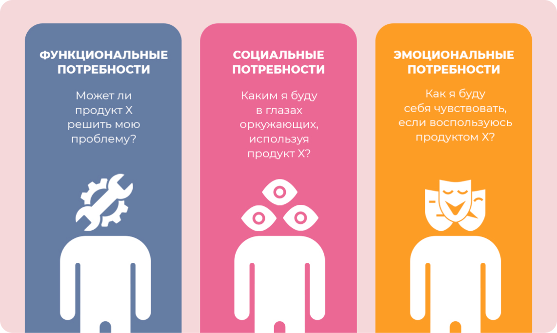 Использование воронки вопросов
