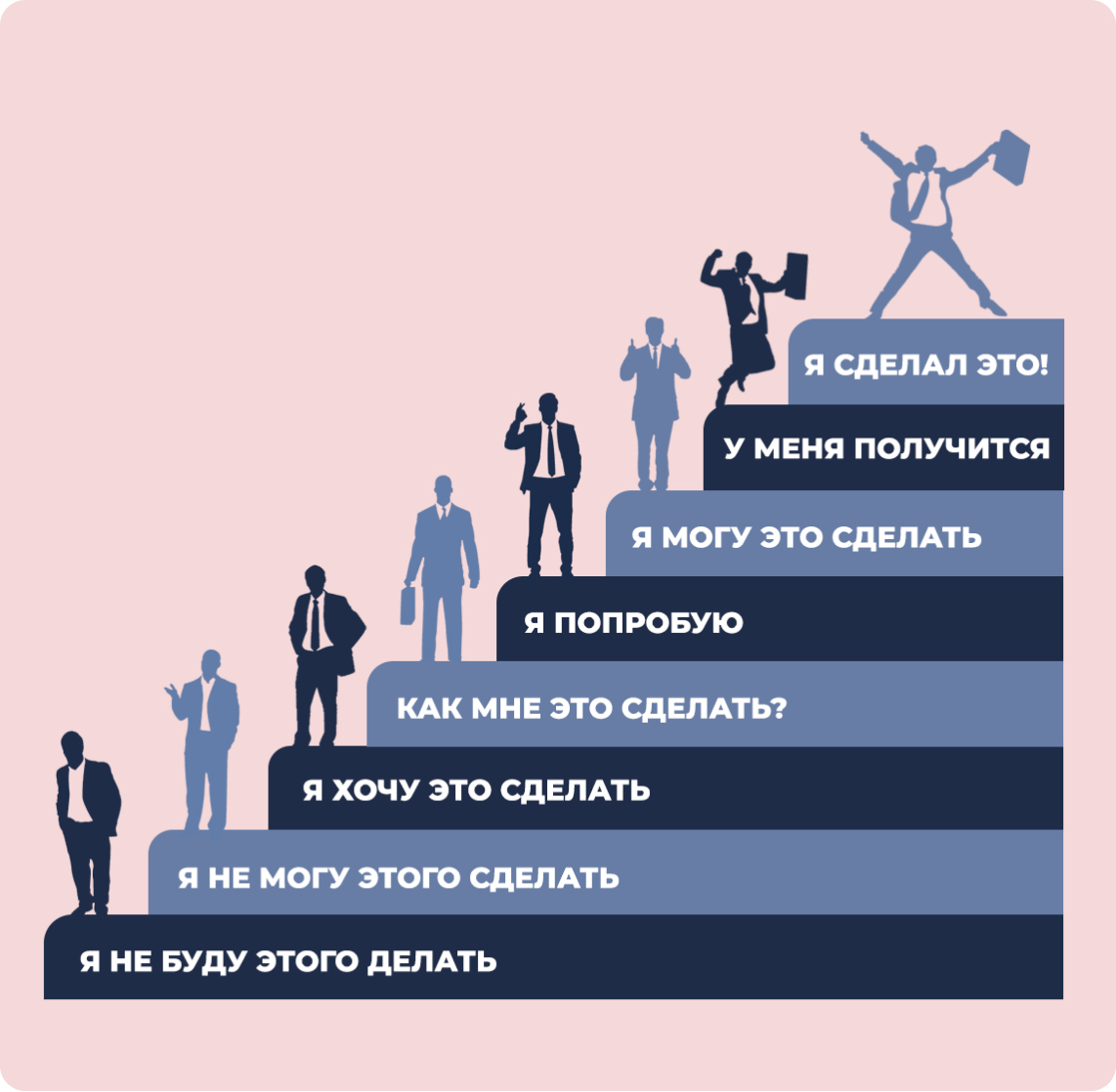 Развиваем чувство уверенности