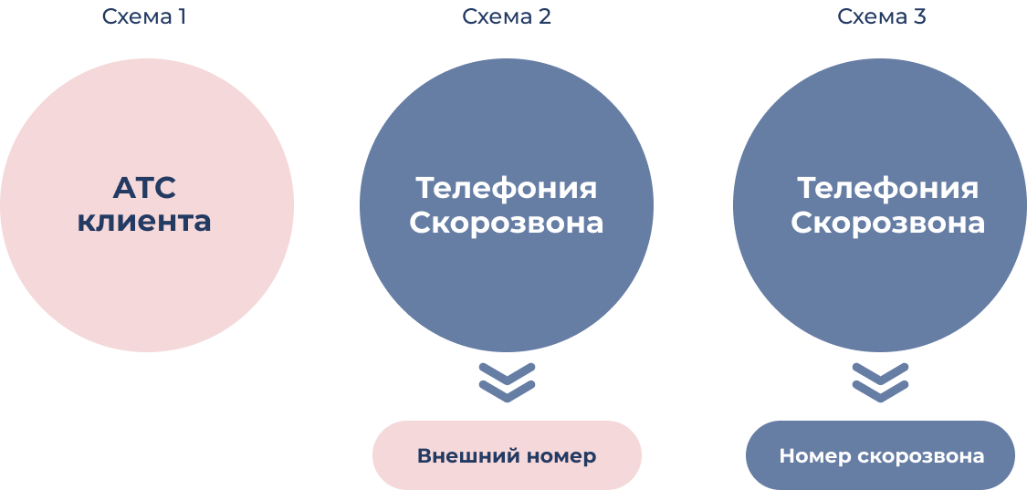Пример симбиоза телефонии и номеров