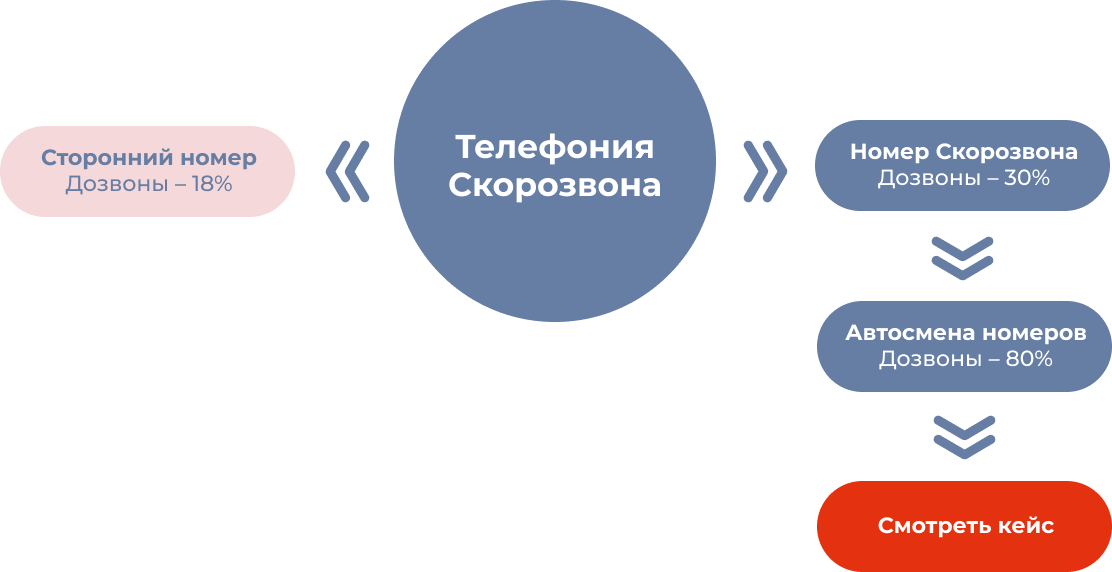 Автосмена номеров «Карусель» в Скорозвоне