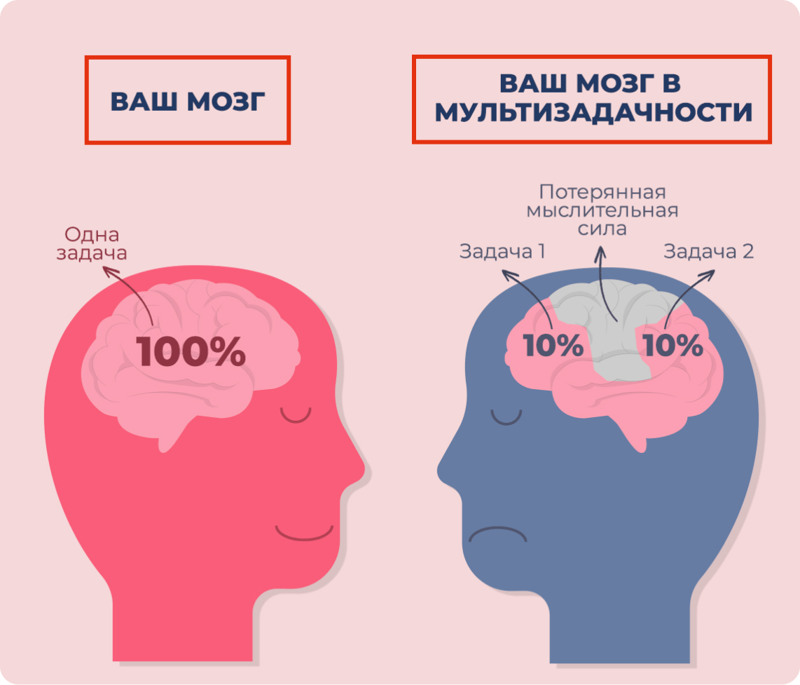 Какой вред от многозадачности