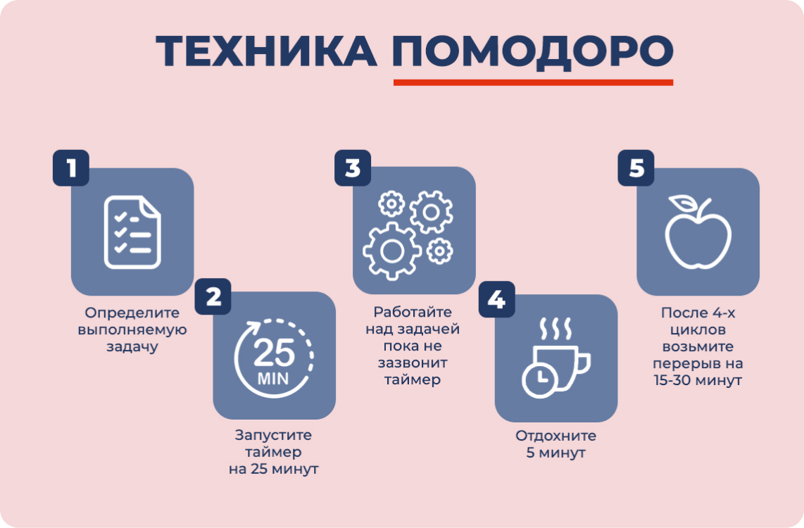 Работа в режиме многозадачности по технике Помодоро