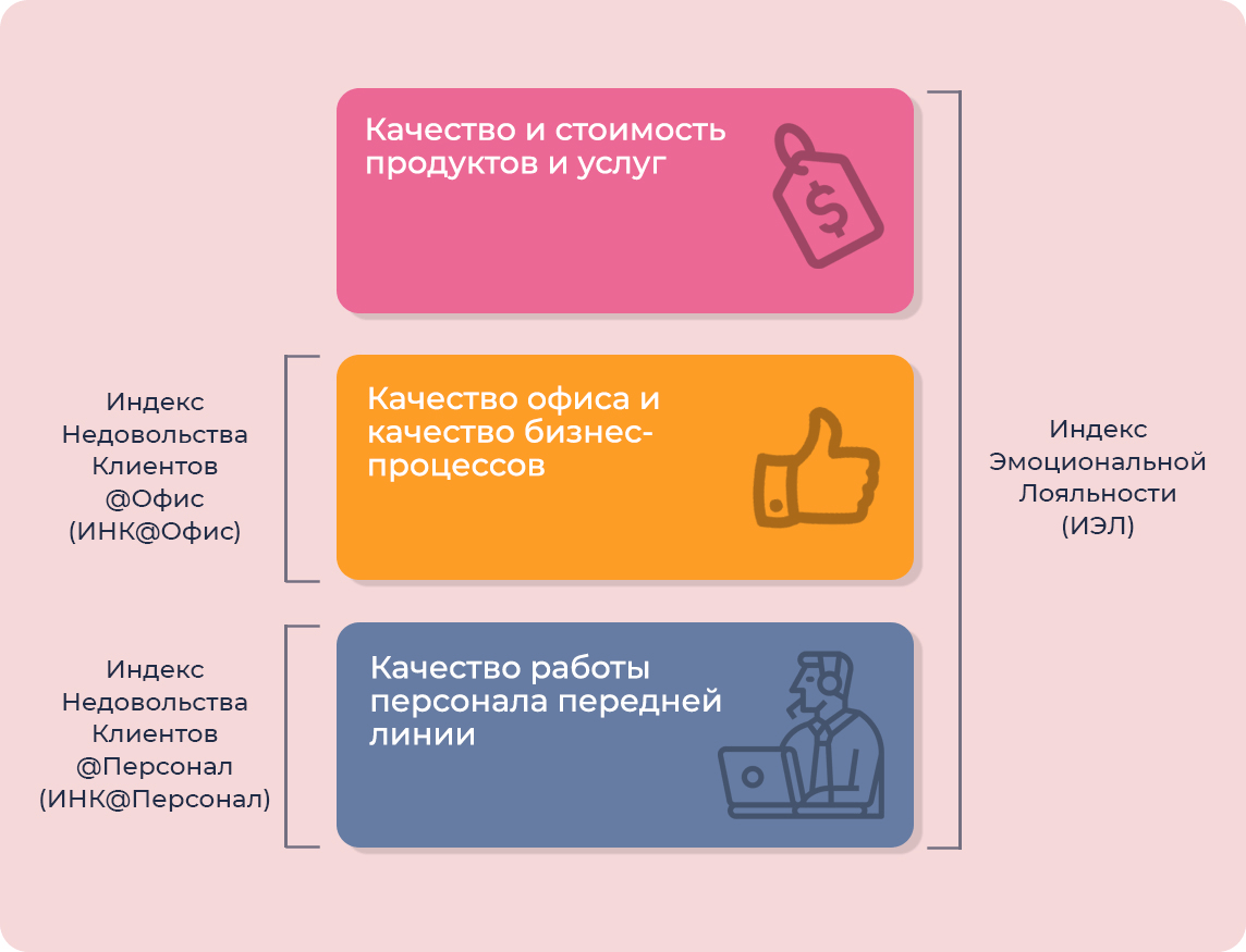 Цели демпинга