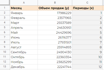 Рис. 1. Статистика за год
