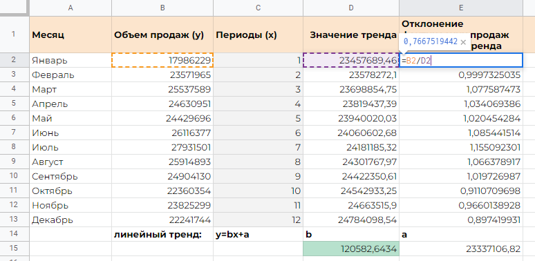 Рис. 5. Получили коэффициент сезонност