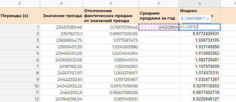 Рис. 7. Рассчитали индекс сезонности по месяцам