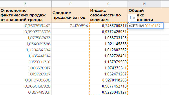 Рис. 8. Рассчитали общий индекс сезонности