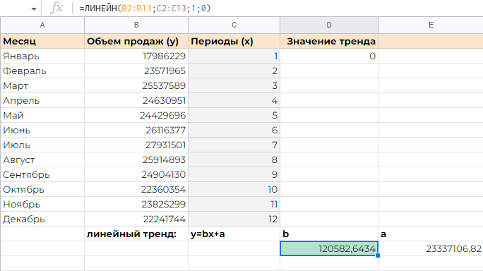 Рис. 3. Вводим значения в окно функции ЛИНЕЙН и получаем значения a и b