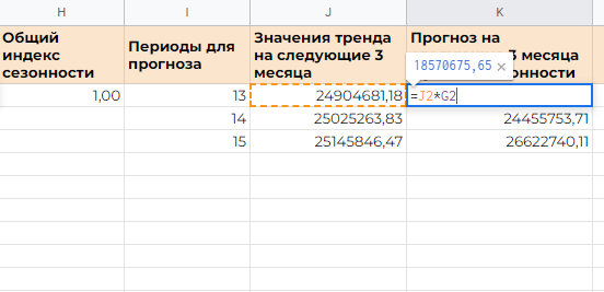 Рис. 11. Рассчитали значение тренда на квартал