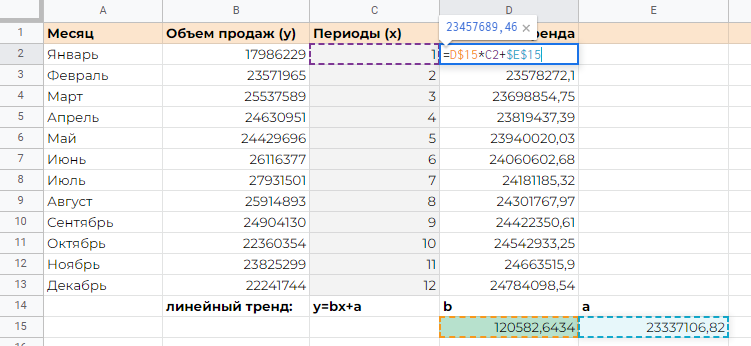 Рис. 4. Расчёт y для периодов тренда