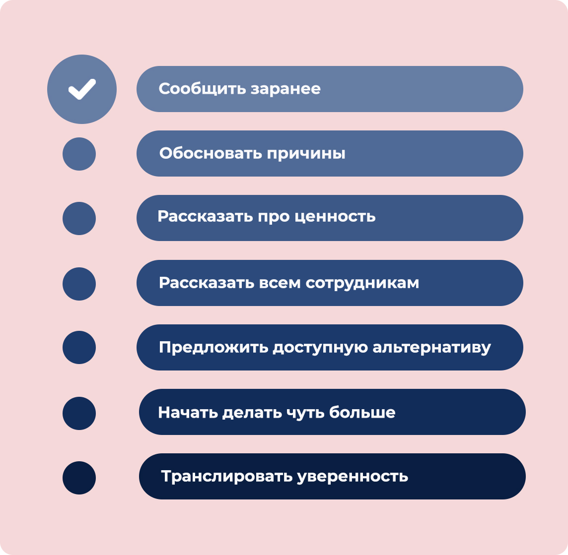 Как грамотно сообщить клиенту о повышении цен