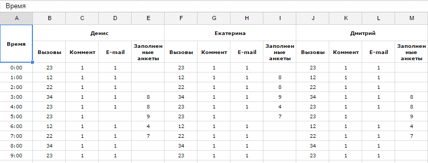Кнопка выгрузки отчёта «Активность» в Excel