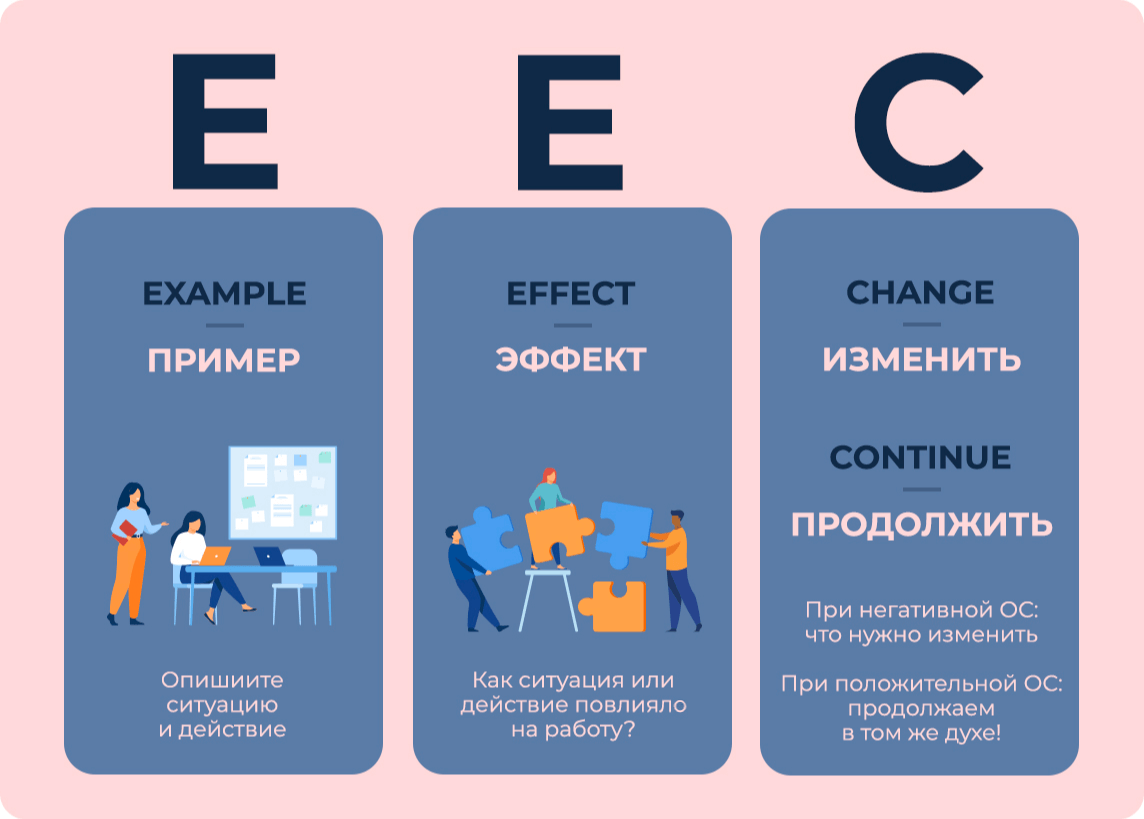 Общие принципы обратной связи