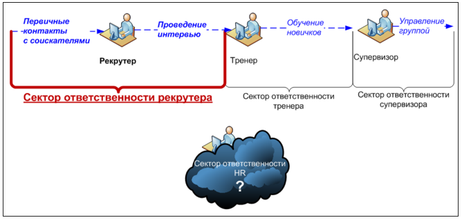 рек 1