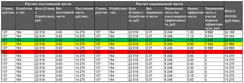 рек 7
