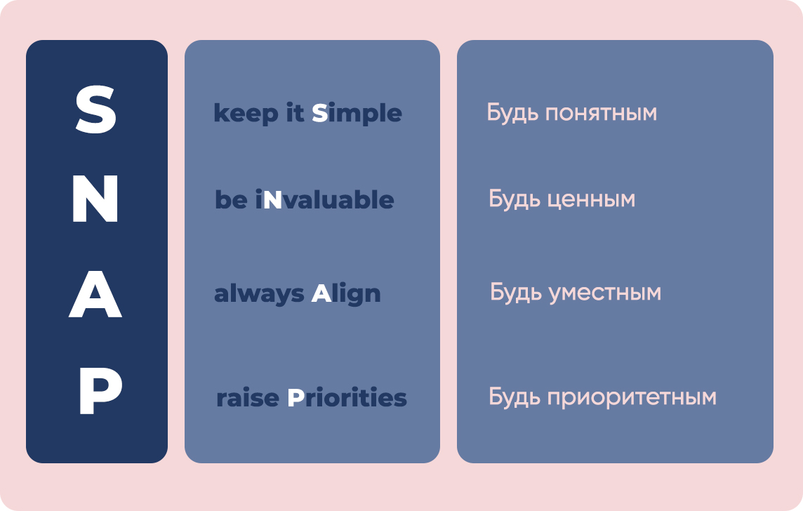 Техника продаж AIDA