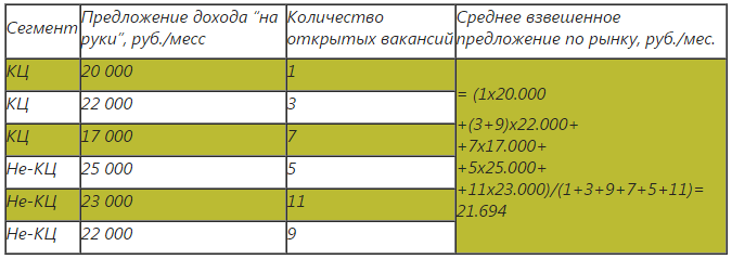 рек 6
