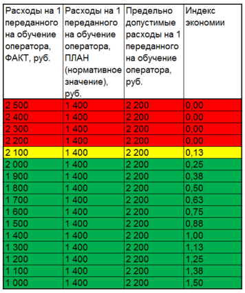 рек 10