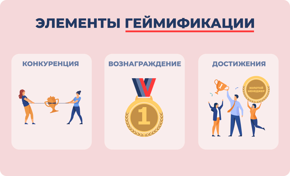 Элементы геймификации: Вознаграждение, Конкуренция, Достижения