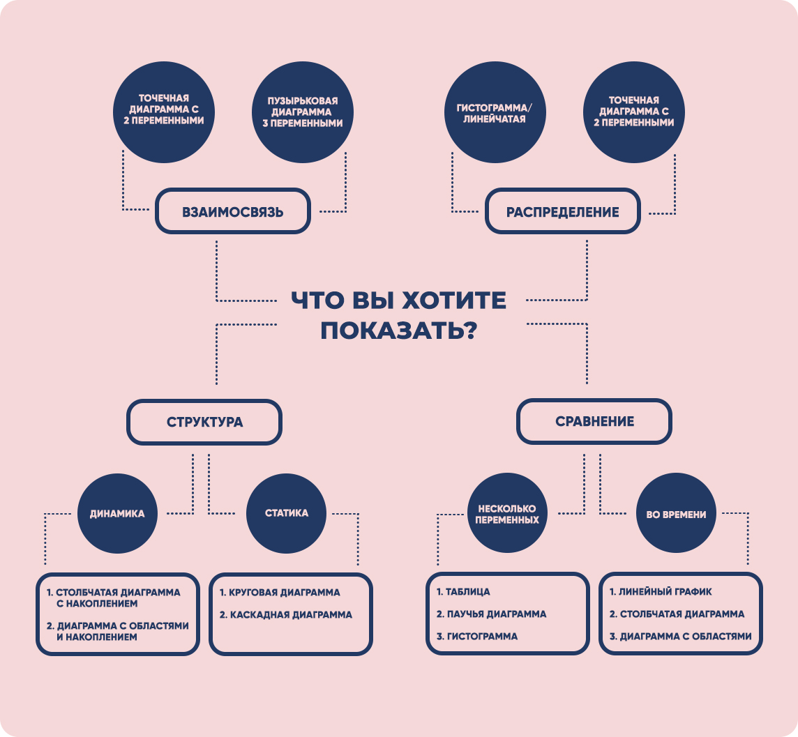 визуализация данных при помощи дашбордов