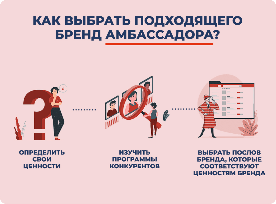 Как выбрать подходящего бренд амбассадора