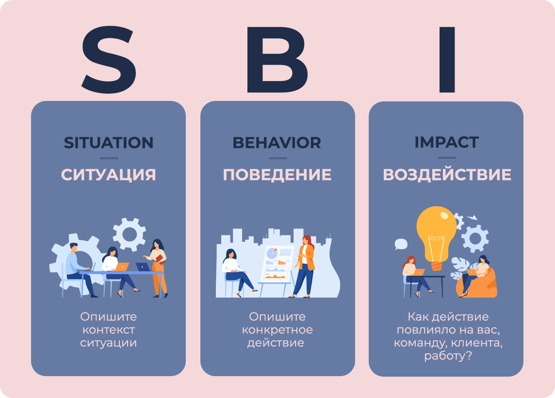 Общие принципы обратной связи