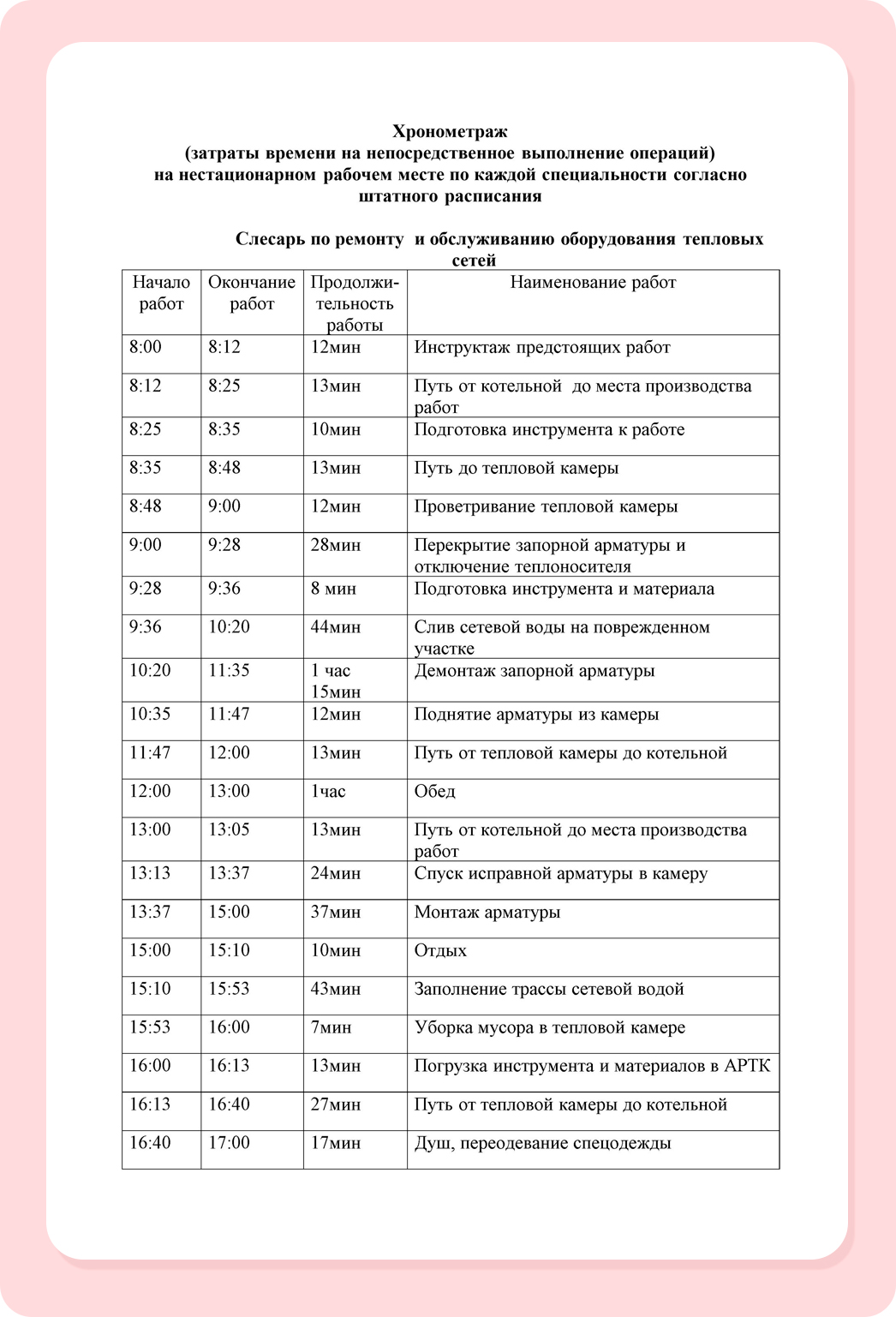 Образец фотографии рабочего для сотрудника производства