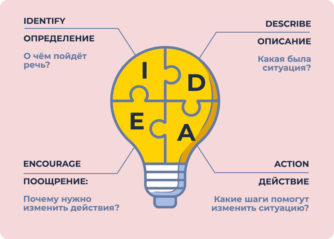 Общие принципы обратной связи