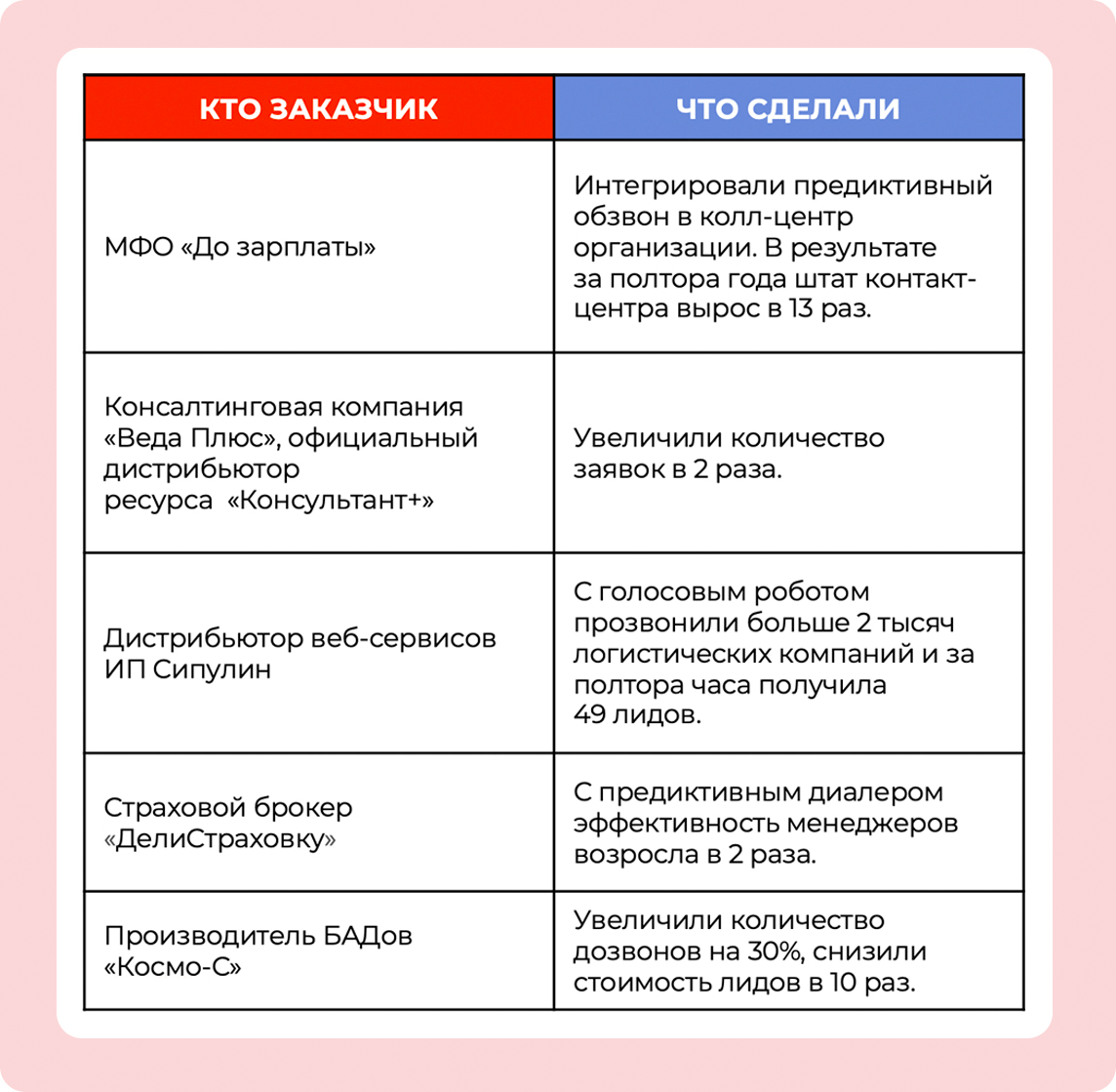 Образец референс-листа сервиса «Скорозвон»