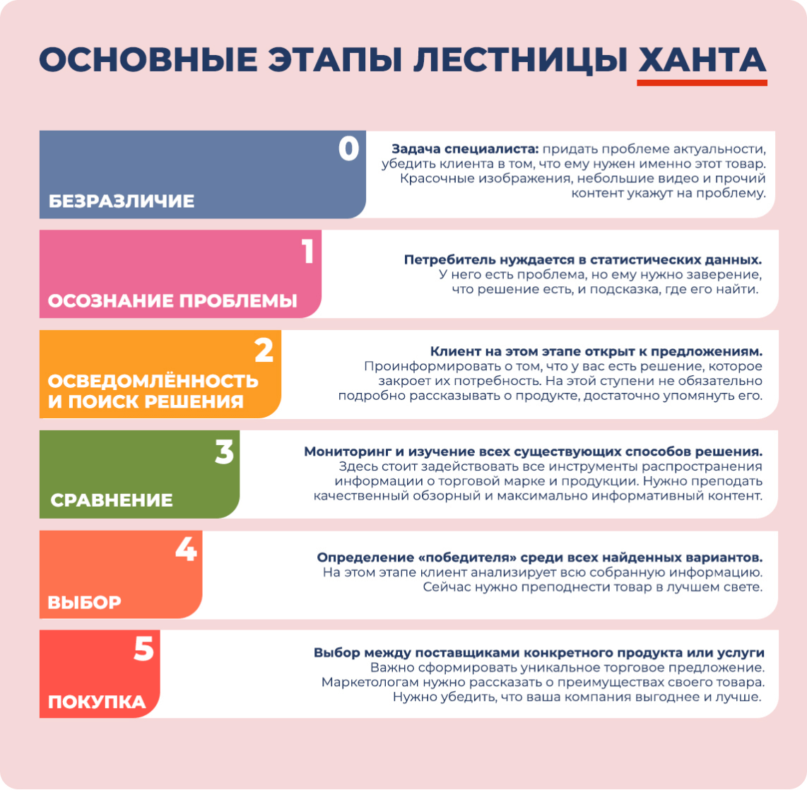 Методы выявления потребностей