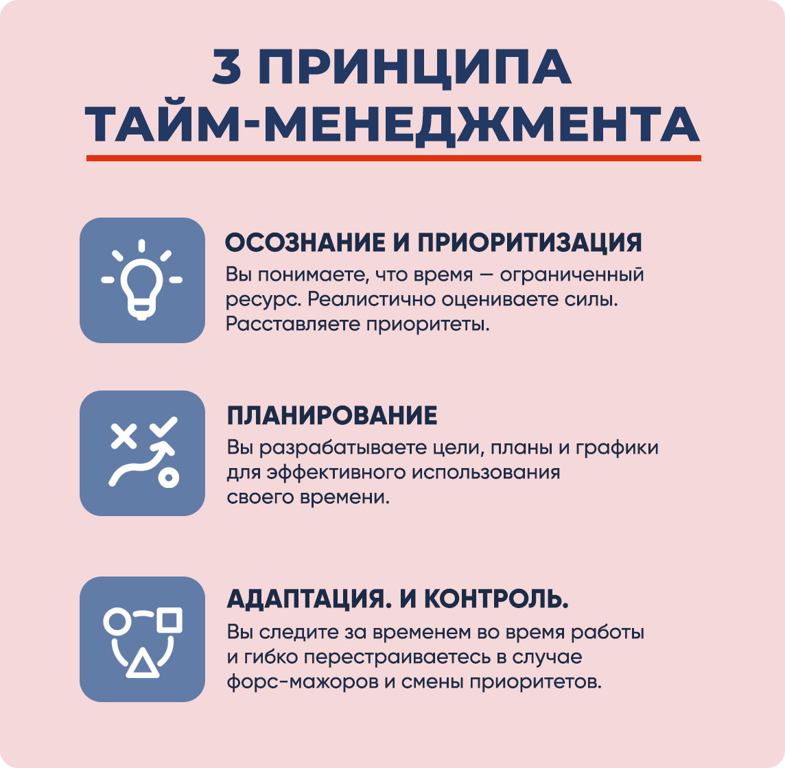 Принципы тайм-менеджмента