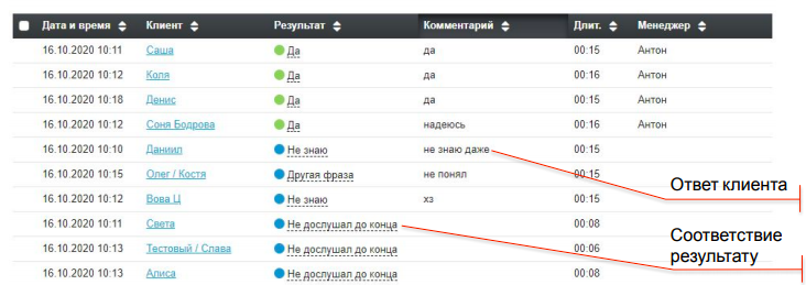 Отчёт «Результаты всех вызовов»