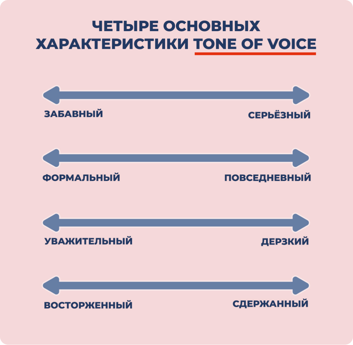 tone of voice какой бывает