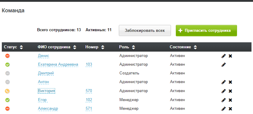 Управление командой