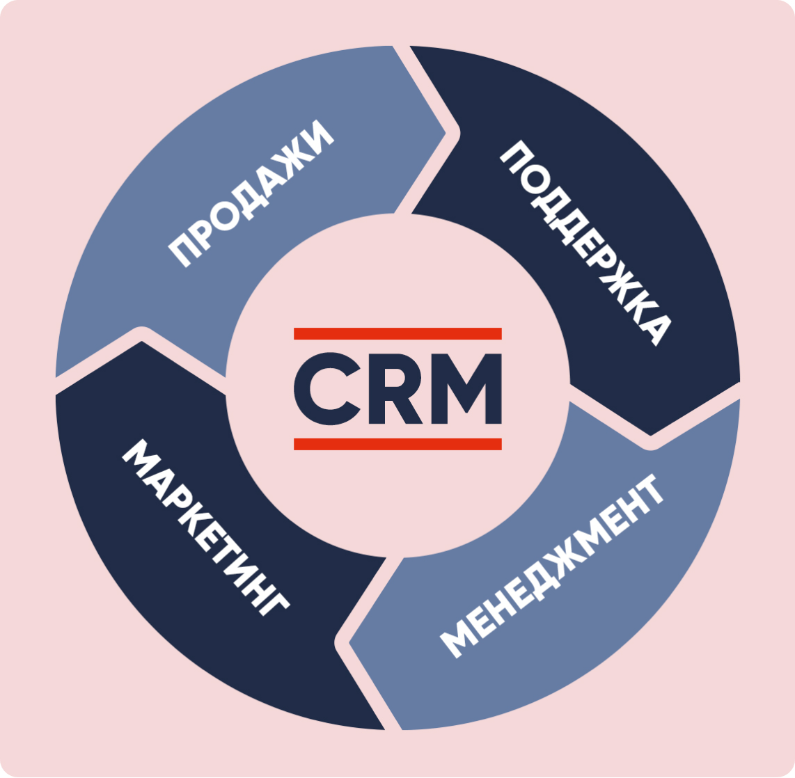 CRM для отдела продаж