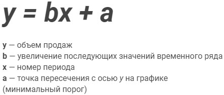 Рис. 2. Формула линейного тренда