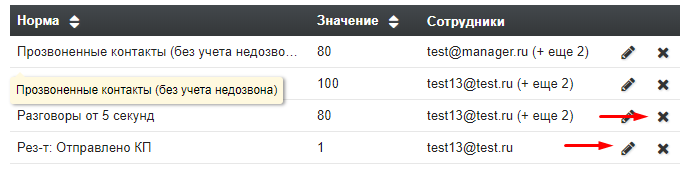 Редактирование и удаление норм