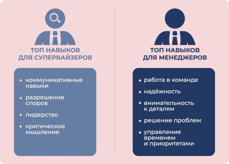 Супервайзер: кто это и чем занимается