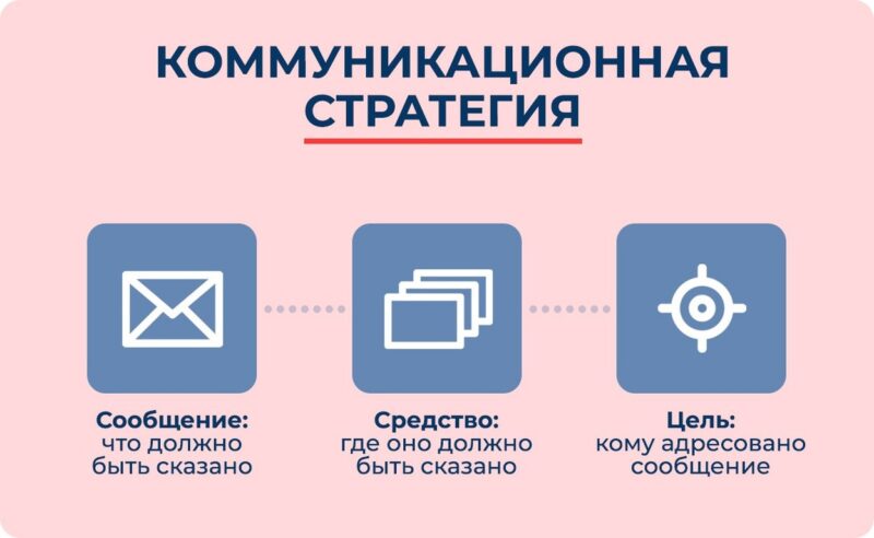 Коммуникационная стратегия: просто о сложном