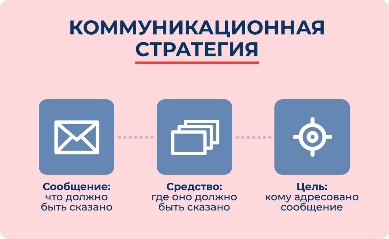 Коммуникационная стратегия: просто о сложном