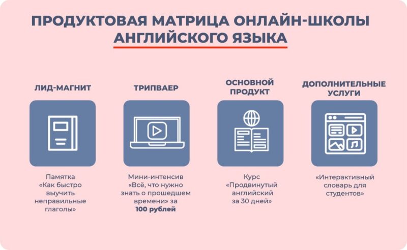 Что такое трипваер: зачем он нужен, и как правильно его составить?