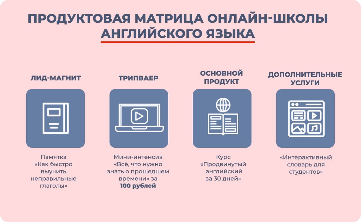 Что такое трипваер: зачем он нужен, и как правильно его составить?