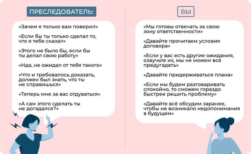 Жертва, спасатель, преследователь: как работает треугольник Карпмана в продажах и в жизни