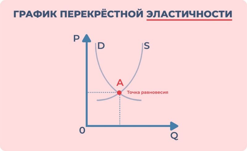 Товары-субституты: что это, и как их продавать