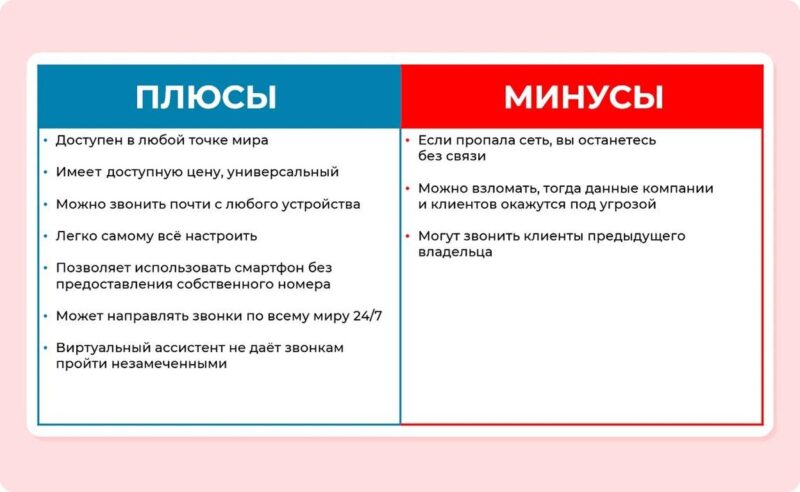 Виртуальный номер телефона: что это, и зачем нужен