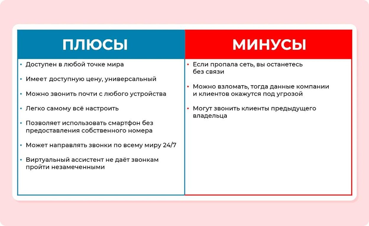 Виртуальный номер телефона: что это, и зачем нужен